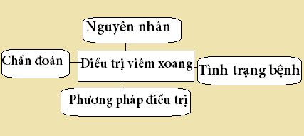 khi-bi-viem-xoang-co-chua-duoc-khong2