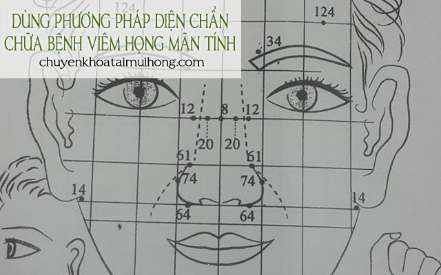 Dùng diện chẩn chữa bệnh viêm họng mãn tính