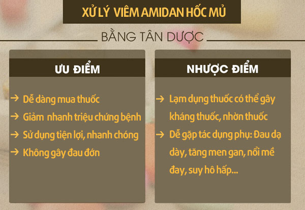 Ưu nhược điểm khi dùng thuốc Tây "đối phó" viêm amidan hốc mủ