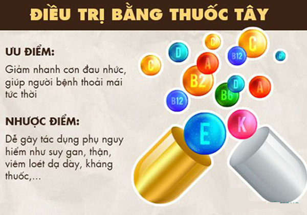 Thận trọng khi dùng thuốc tây chữa viêm họng hạt