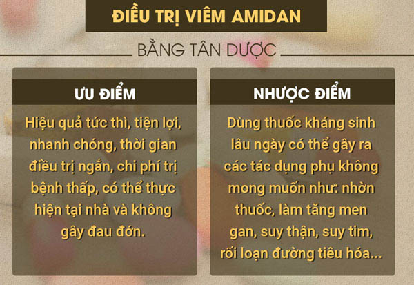 Điều trị viêm amidan quá phát bằng thuốc tây