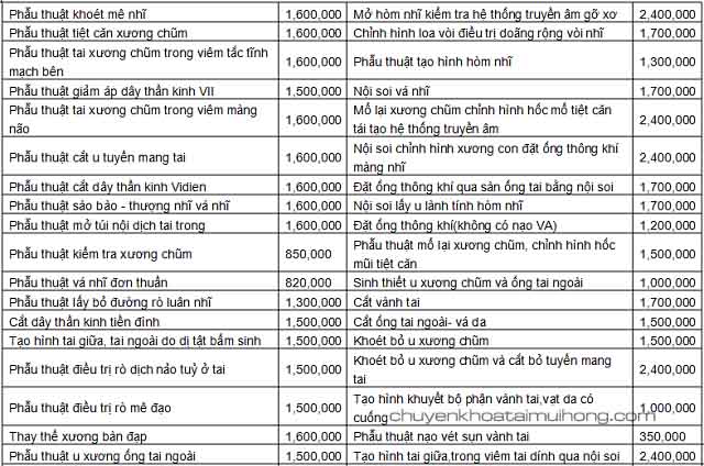 Bảng giá bệnh viện Tai Mũi Họng Trung Ương
