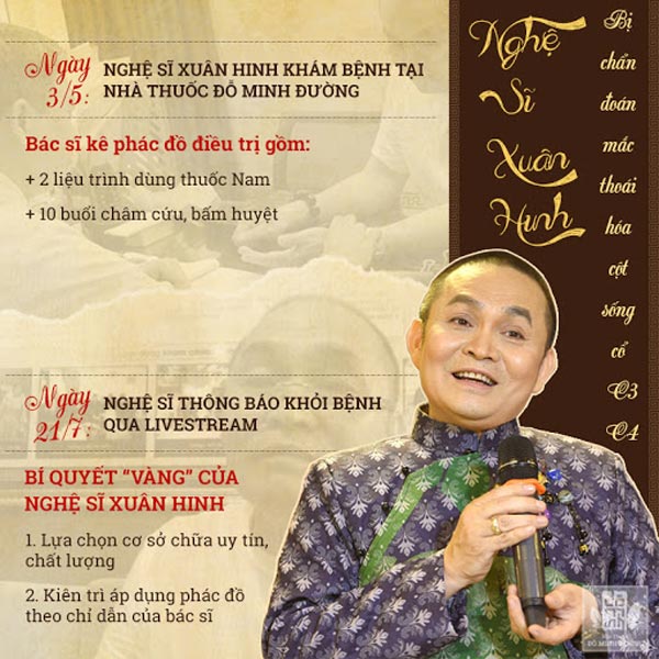 Nghệ sĩ Xuân Hinh đã chữa khỏi bệnh xương khớp sau 2 tháng tại Đỗ Minh Đường Nghệ sĩ Xuân Hinh đã chữa khỏi bệnh xương khớp sau 2 tháng tại Đỗ Minh Đường