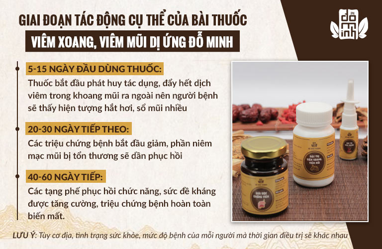 Hiệu quả bài thuốc được thể hiện rõ qua từng giai đoạn