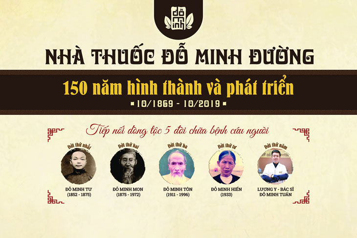 Lịch sử nhà thuốc Đỗ Minh Đường tính đến thời điểm hiện tại Lịch sử nhà thuốc Đỗ Minh Đường tính đến thời điểm hiện tại